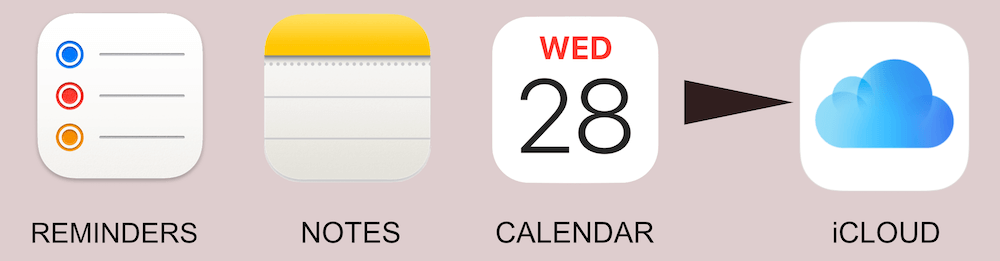 Apple Reminders Notes Calendar with iCloud training